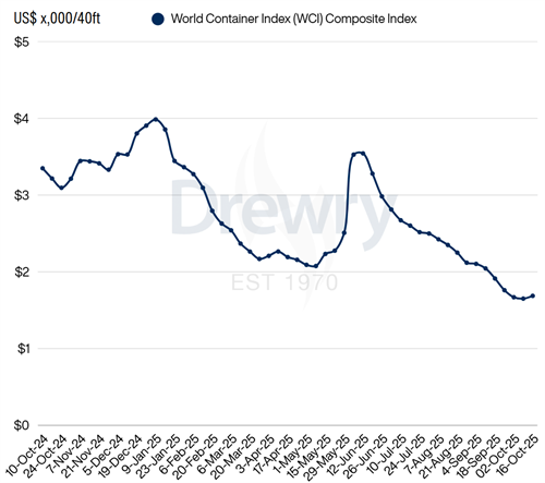 Drewry缯b\rָWCIϝq2%