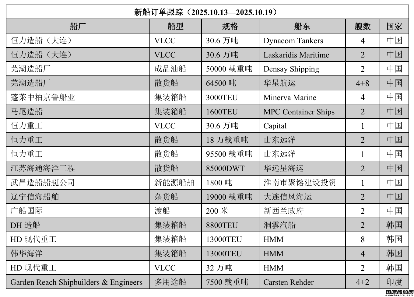 ´ӆθۙ2025.10.132025.10.19