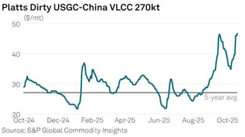 ۿM(fi)BЧ(yng)VLCC\(yn)r(ji)