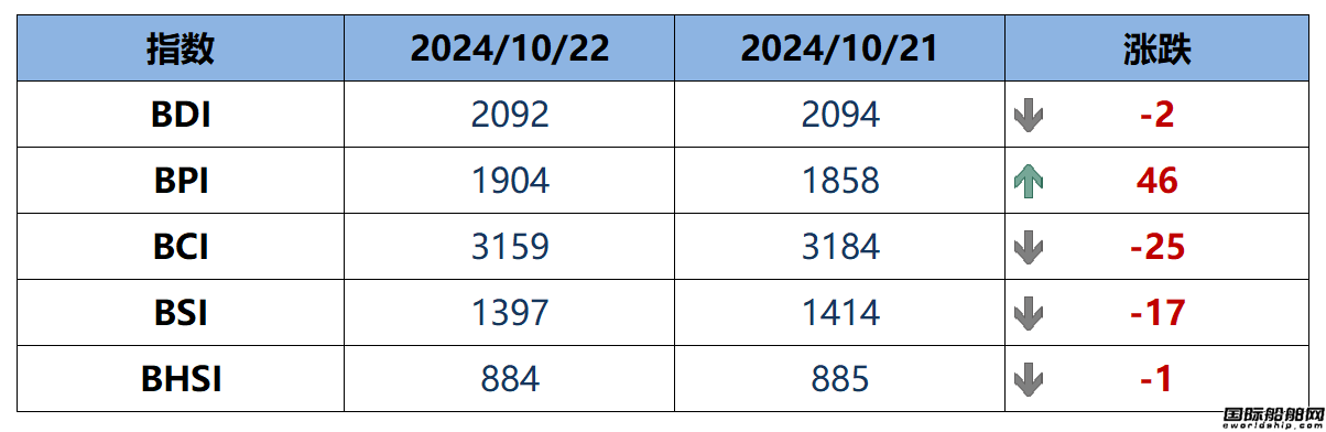 BDIָ(sh)µ2c(din)2092c(din)