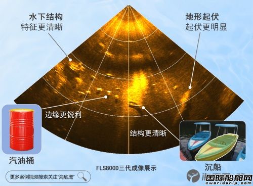 (gu)a(chn)ǰҕ{°l(f)