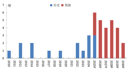 ȫȻԌL(zhng)F(xin)LNGӭ߹r(sh)