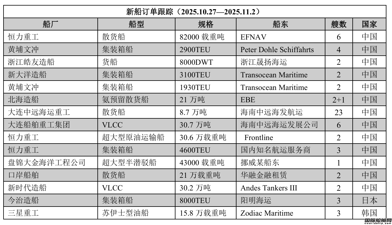 ´ӆθۙ2025.10.272025.11.2