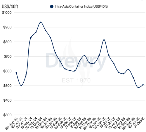 Drewryރ(ni)b\(yn)r(ji)ָ(sh)10°ϝq4%