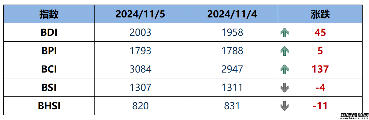 BDIָ(sh)45c(din)2003c(din)