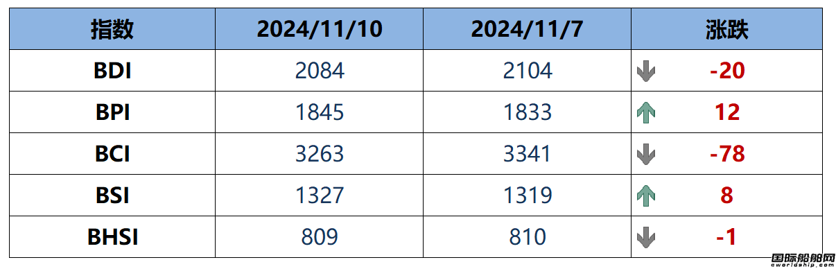 BDIָ(sh)һµ20c2084c