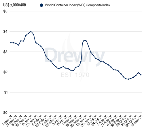 Drewry缯b\rָ(sh)WCIµ5%