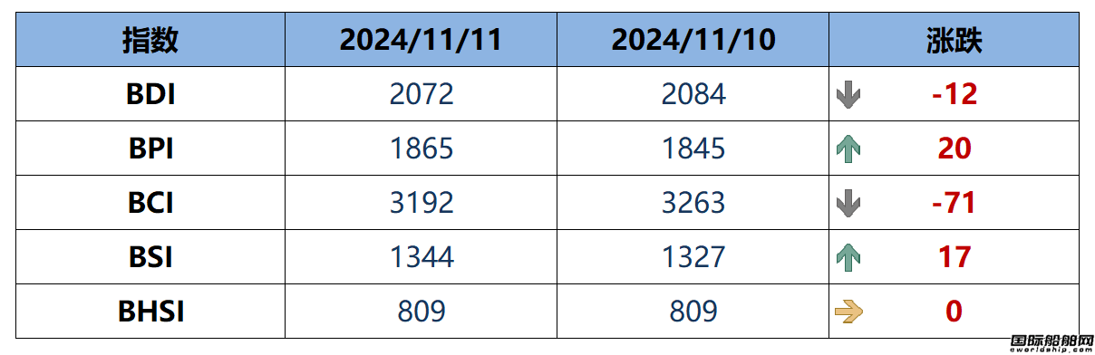 BDIָ(sh)ܶµ12c2072c