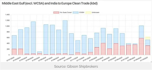 t؆ƷʹЈ(chng)ǰ׺