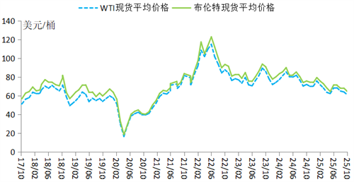 海工市場(chǎng)面臨壓力，但總體向好勢(shì)頭沒有改變
