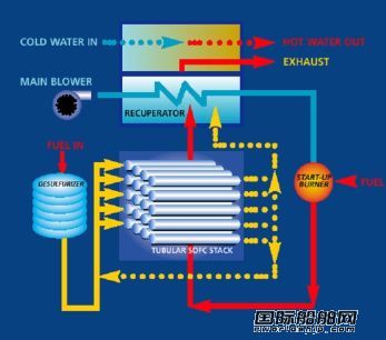 大宇造船聯(lián)手浦項(xiàng)開發(fā)船用燃料電池